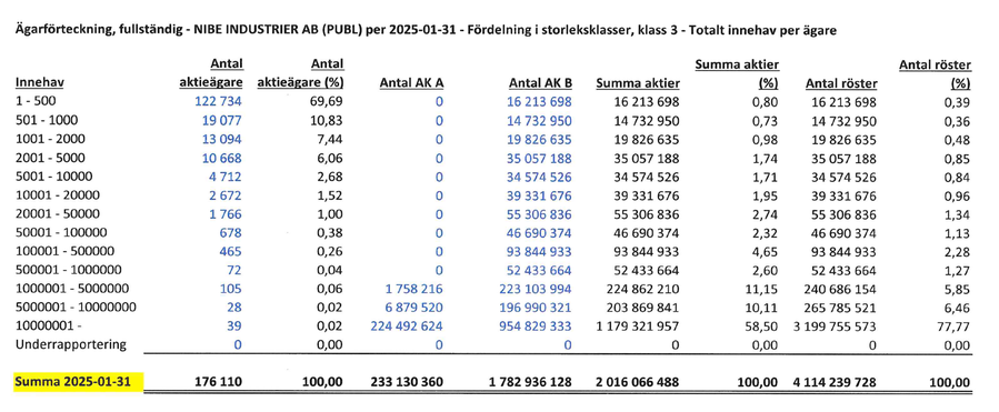 shareholders 240930