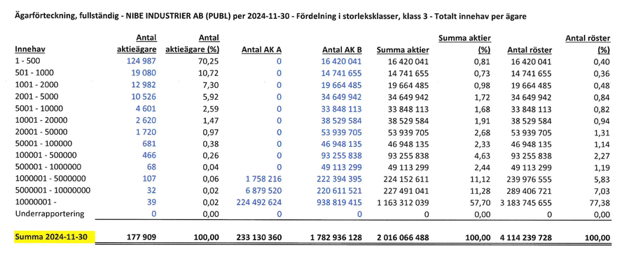 shareholders 240930