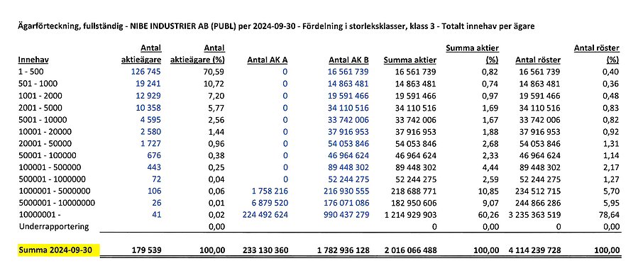 shareholders 240930