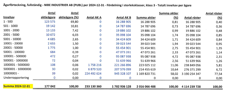 shareholders 240930